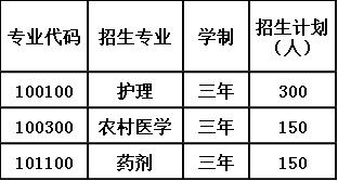 2020年貴陽(yáng)市衛(wèi)生學(xué)校報(bào)考計(jì)劃