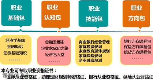 重慶財(cái)經(jīng)職業(yè)學(xué)院課程體系2