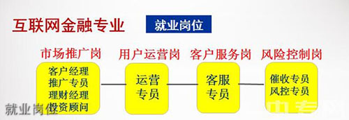 重慶財經(jīng)職業(yè)學(xué)院就業(yè)崗位