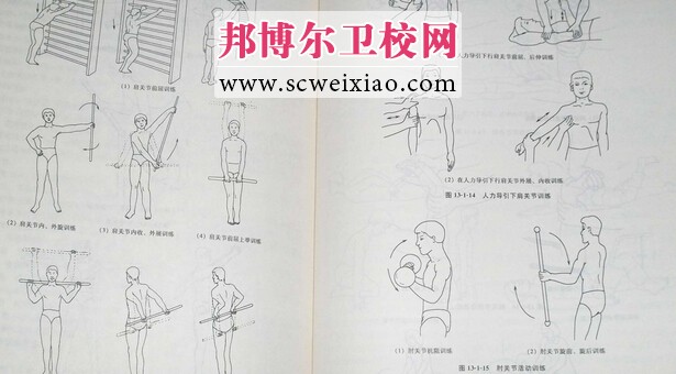 康復(fù)治療常用治療方法