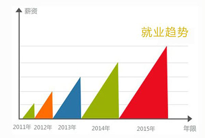 成都城市建設(shè)技工學(xué)校交通運輸