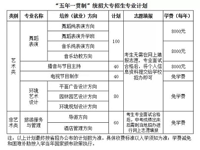 四川文化產(chǎn)業(yè)職業(yè)學(xué)院五年一貫制統(tǒng)招大專招生簡(jiǎn)章