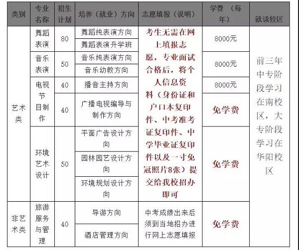 四川文化產(chǎn)業(yè)職業(yè)學(xué)院怎么樣|學(xué)院招生計(jì)劃