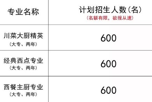 成都烹飪學(xué)校招生簡(jiǎn)章|招生計(jì)劃|專業(yè)介紹