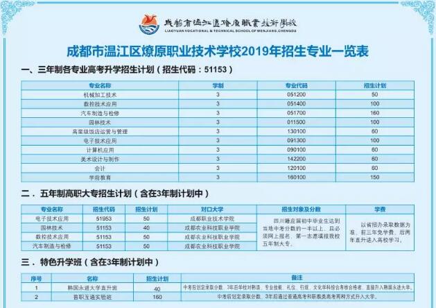 成都市溫江區(qū)燎原職業(yè)技術學校招生專業(yè)一覽表