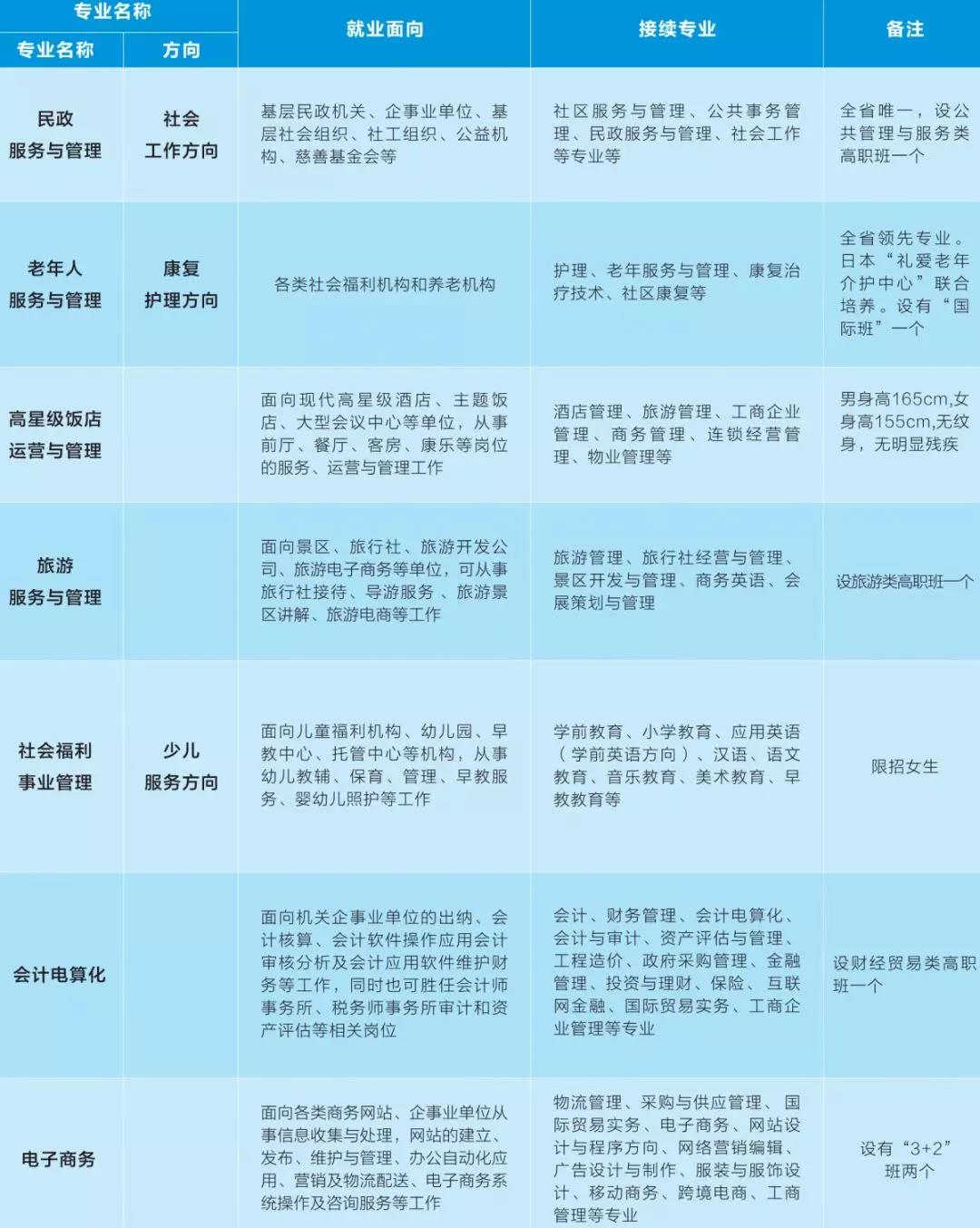 四川省志翔職業(yè)技術(shù)學(xué)校怎么樣|四川省志翔職業(yè)技術(shù)學(xué)校招生專業(yè)介紹