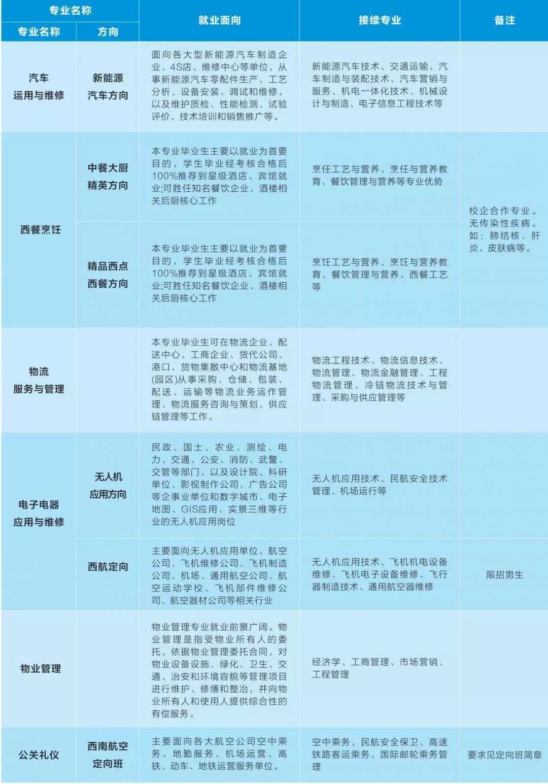 四川省志翔職業(yè)技術(shù)學(xué)校怎么樣|四川省志翔職業(yè)技術(shù)學(xué)校招生專業(yè)介紹