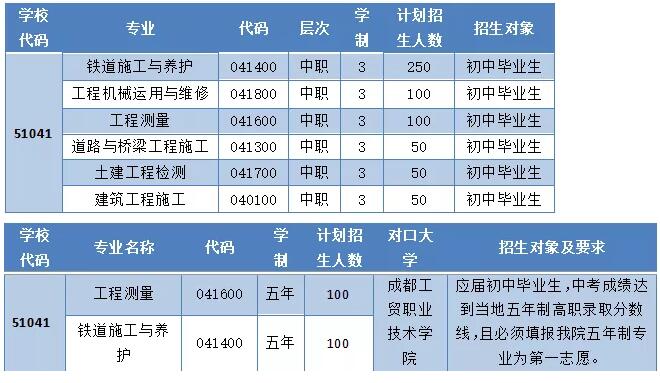 成都鐵路工程學(xué)校招生計劃