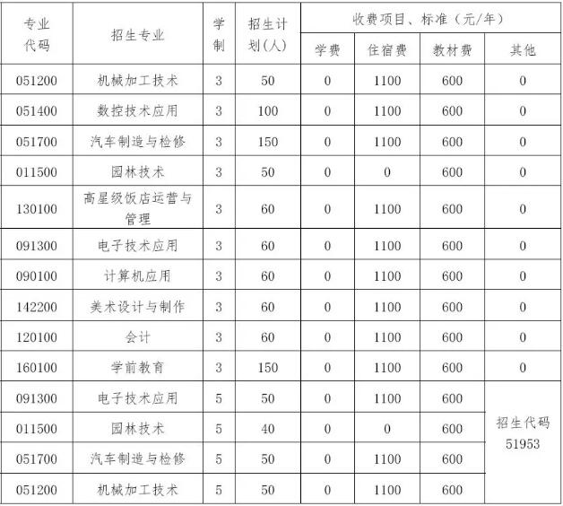 成都市溫江區(qū)燎原職業(yè)技術(shù)學(xué)校招生簡章|招生計劃