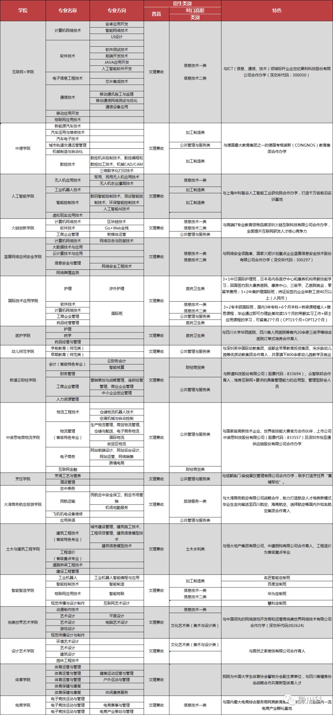 四川科技職業(yè)學(xué)院招生簡(jiǎn)章|四川科技職業(yè)技術(shù)學(xué)院怎么樣
