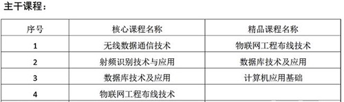 重慶能源職業(yè)學(xué)院物聯(lián)網(wǎng)應(yīng)用課程