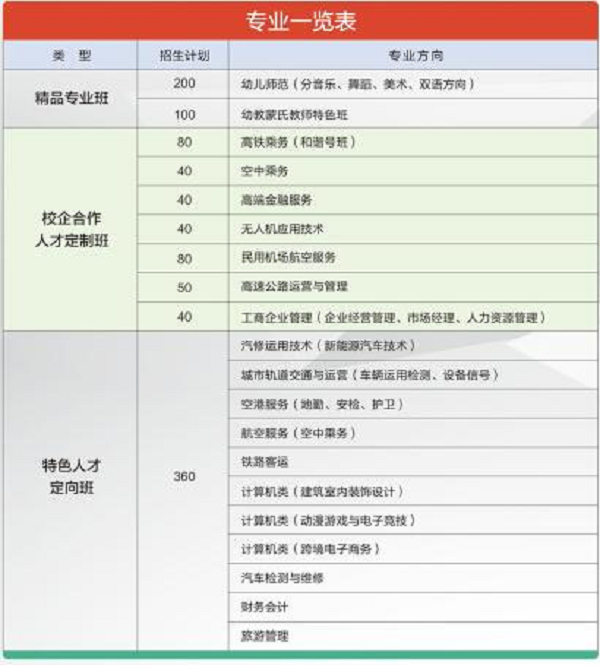成都華夏旅游商務(wù)學(xué)校2020年招生計(jì)劃圖片
