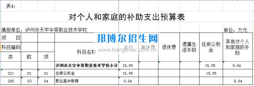 瀘州市天宇中等職業(yè)技術(shù)學(xué)校2020年部門(mén)預(yù)算情況說(shuō)明