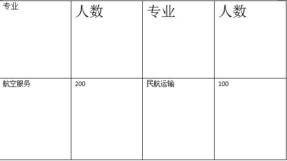 成都東星航空旅游專修學(xué)院