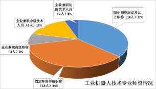 重慶科創(chuàng)職業(yè)學(xué)院教學(xué)團(tuán)隊(duì)