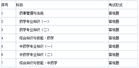 執(zhí)業(yè)藥師考試科目及類型要求