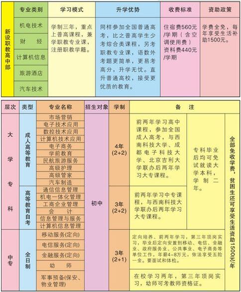 綿陽市游仙區(qū)職業(yè)高級中學(xué)2020年招生簡章_綿陽市游仙區(qū)職業(yè)高級中學(xué)好不好?