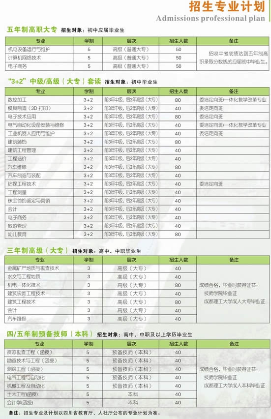  四川礦產(chǎn)機(jī)電技師學(xué)院2020年招生簡(jiǎn)章