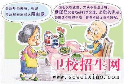 高血壓的常規(guī)檢查