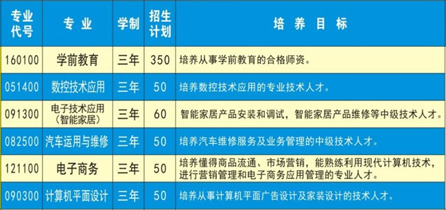 遂寧市職業(yè)技術(shù)學校中專專業(yè)介紹