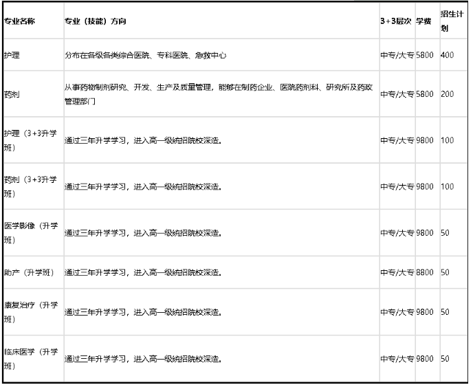 成都衛(wèi)校學(xué)費一般多少