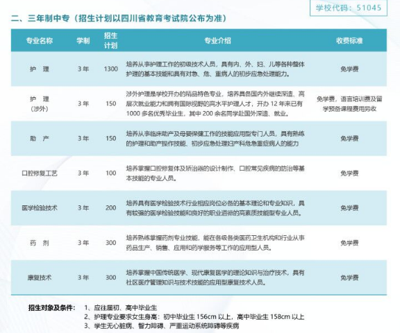 成都鐵路衛(wèi)生學(xué)校學(xué)費(fèi)